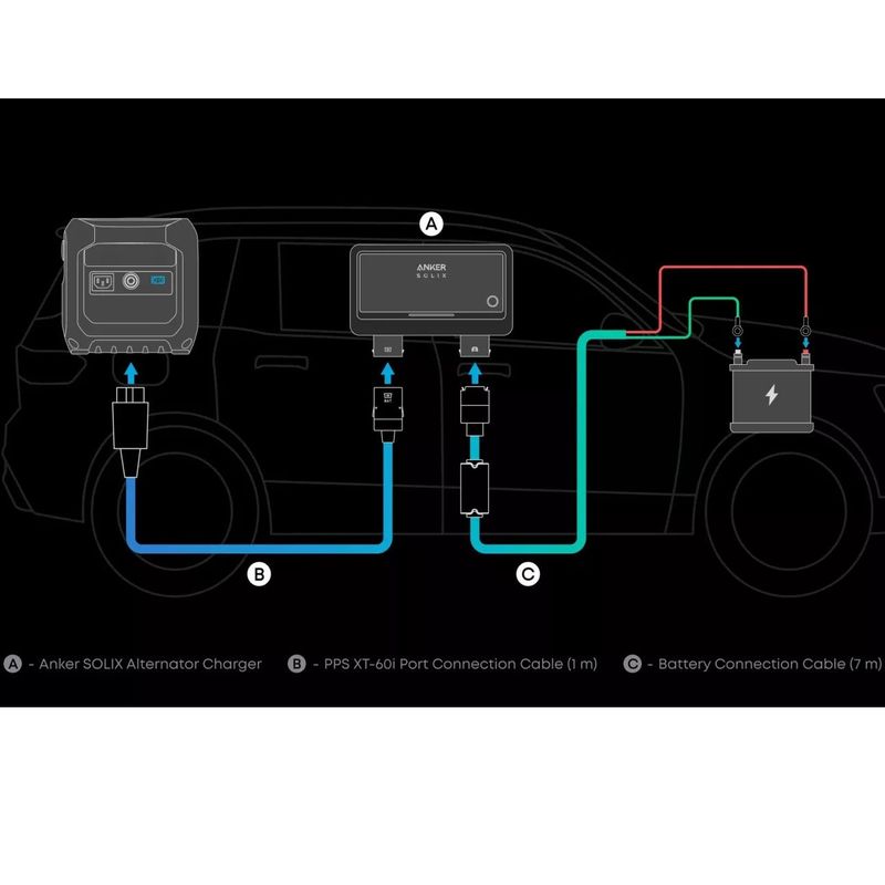 Casa si Gradina - Electrice - Panouri solare si accesorii - Accesorii panouri solare - Incarcator alternator auto pentru statii de alimentare Anker SOLIX AS2002A1, 800W - Infinity.ro