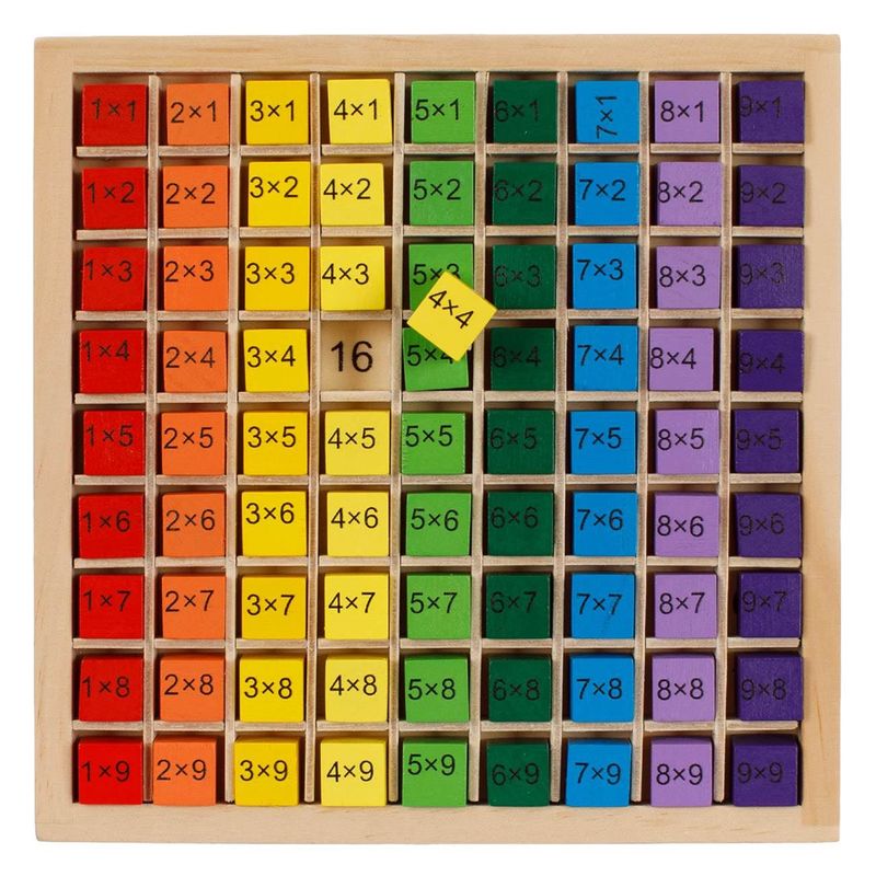 Carti si Birotica - Rechizite - Alte accesorii scolare - Tabla Inmultirii din Lemn, 19x19cm, Set Educativ Montessori - Infinity.ro