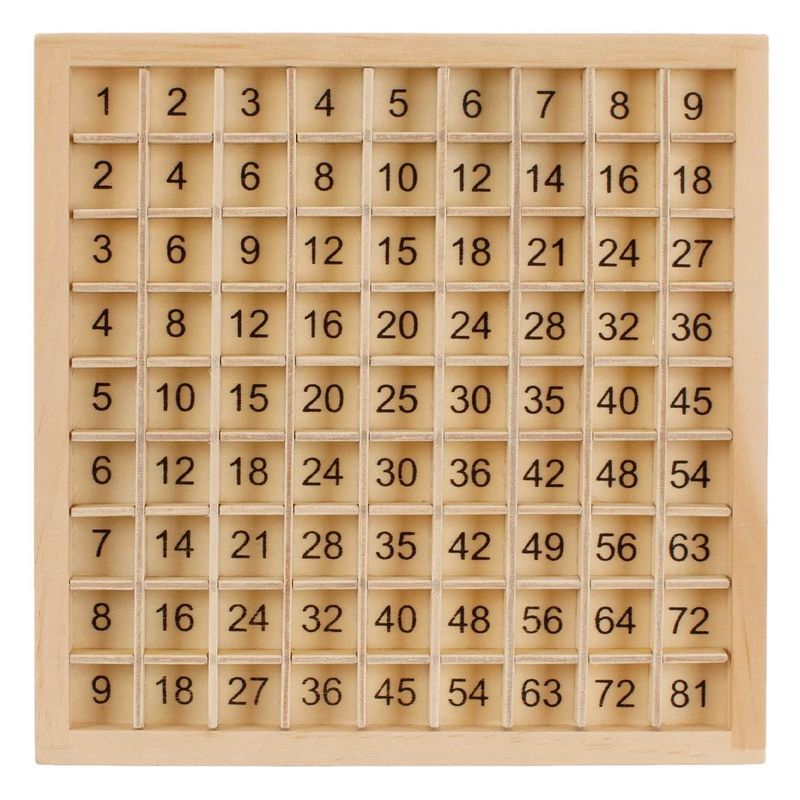 Carti si Birotica - Rechizite - Alte accesorii scolare - Tabla Inmultirii din Lemn, 19x19cm, Set Educativ Montessori - Infinity.ro