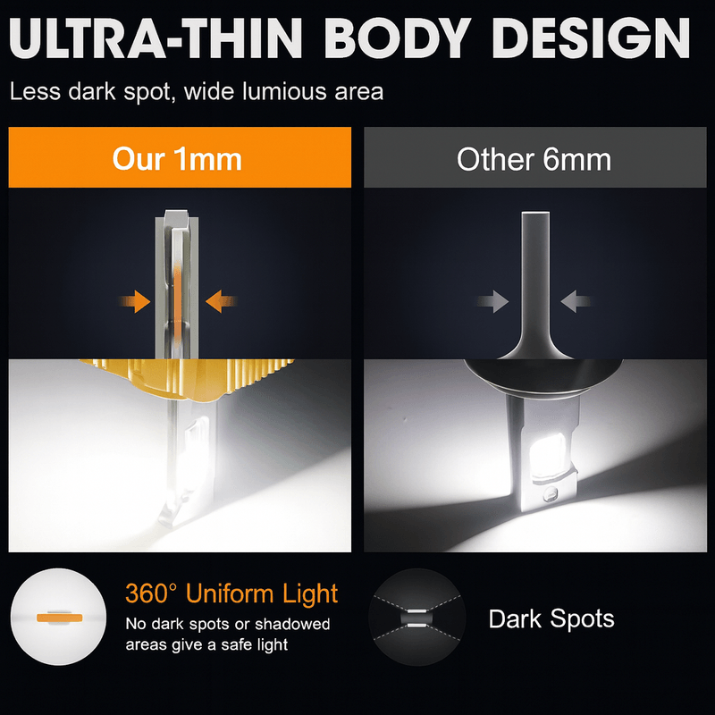 Auto si Moto - Electrice auto - Iluminare si semnalizare - Becuri auto - Set 2 Becuri LED Auto D3S 110W 25000 Lumeni Compatibile Balast HID, Canbus, Plug & Play, 6000K Alb Rece, Turbo Fan, IP68 - Infinity.ro