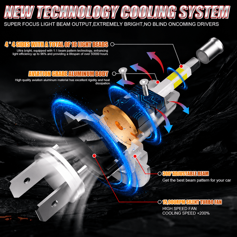 Auto si Moto - Electrice auto - Iluminare si semnalizare - Becuri auto - Set Becuri LED H1 110W 30000LM 6500K CSP, Canbus , Plug & Play, IP68, Alb Rece, Faza Scurta/Faza Lunga AutoREY Premium - Infinity.ro