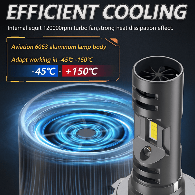 Auto si Moto - Electrice auto - Iluminare si semnalizare - Becuri auto - Set 2 Becuri LED Auto H7 120W 6000K cu 2 Ventilatoare pentru Racire Lumina Alb Rece Plug & Play 3570 CSP Ultra Luminoase - Infinity.ro