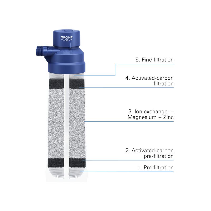Casa si Gradina - Sanitare - Lavoar baie si accesorii - Accesorii baterii sanitare - Filtru Grohe 40691002, 400 l, 5 etape filtare, blue home, blue pure gama produs compatibil, imbogatire magneziu - Infinity.ro