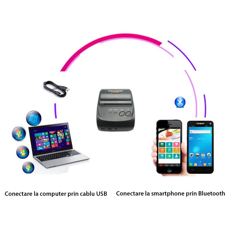PC, gaming si accesorii - Imprimante, scanere & consumabile - Imprimante - Imprimante termice - Imprimanta termica pos mobila, 58 mm, bluetooth, android si ios - Infinity.ro