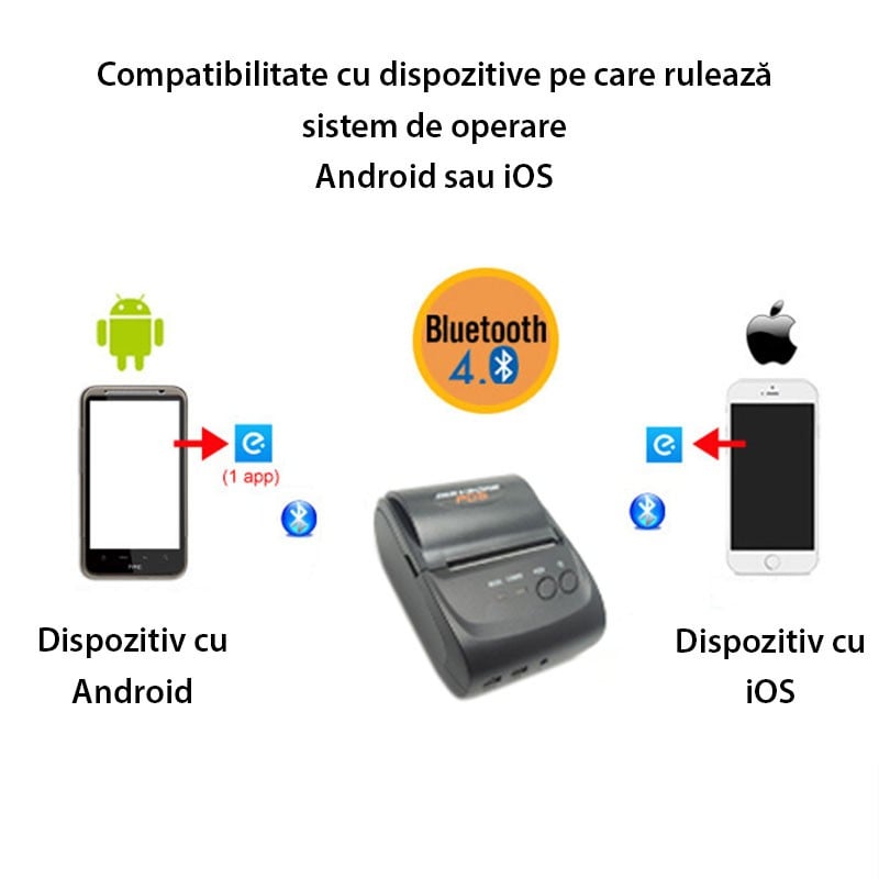 PC, gaming si accesorii - Imprimante, scanere & consumabile - Imprimante - Imprimante termice - Imprimanta termica pos mobila, 58 mm, bluetooth, android si ios - Infinity.ro