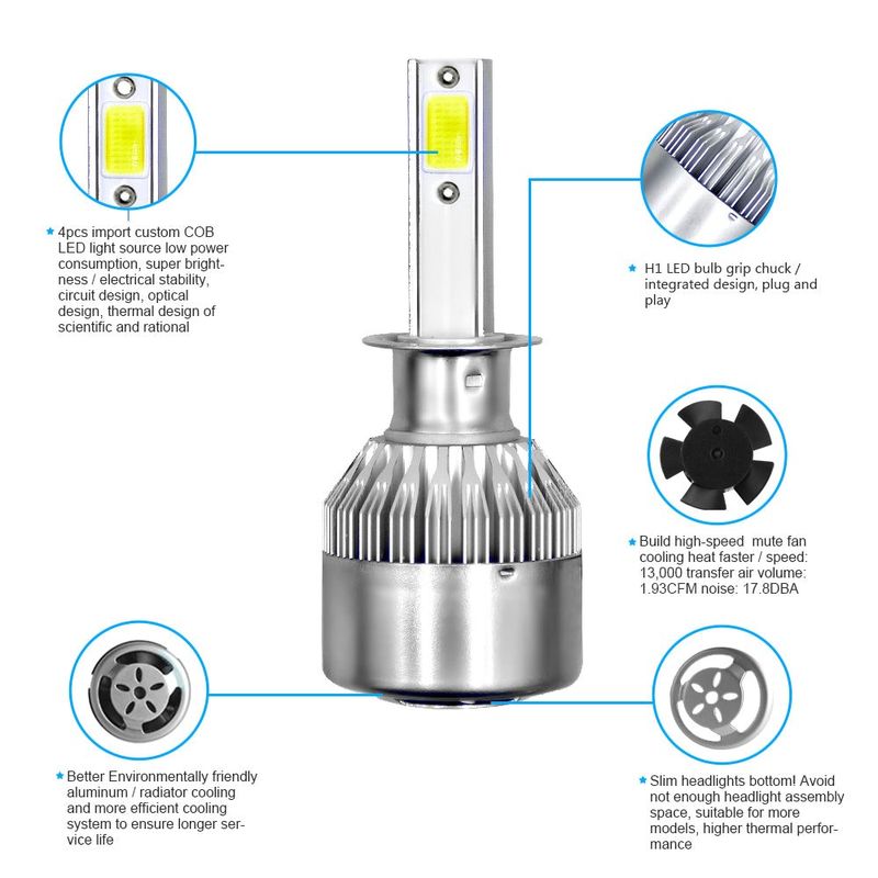 Auto si Moto - Electrice auto - Iluminare si semnalizare - Becuri auto - Set LED-uri auto 6500K 3800 lumeni, 36W, radiator din aluminiu - Infinity.ro
