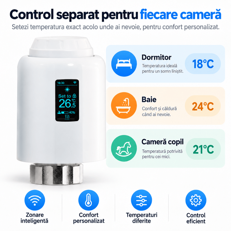 Casa si Gradina - Termice - Centrale termice si accesorii - Accesorii incalzire - Termostat Inteligent WiFi pentru Calorifer, Robinet Termostatic Smart, BIRAI ThermoValve Vision, Control din Aplicatie, Tuya & Smart Life, Alexa, Goog - Infinity.ro
