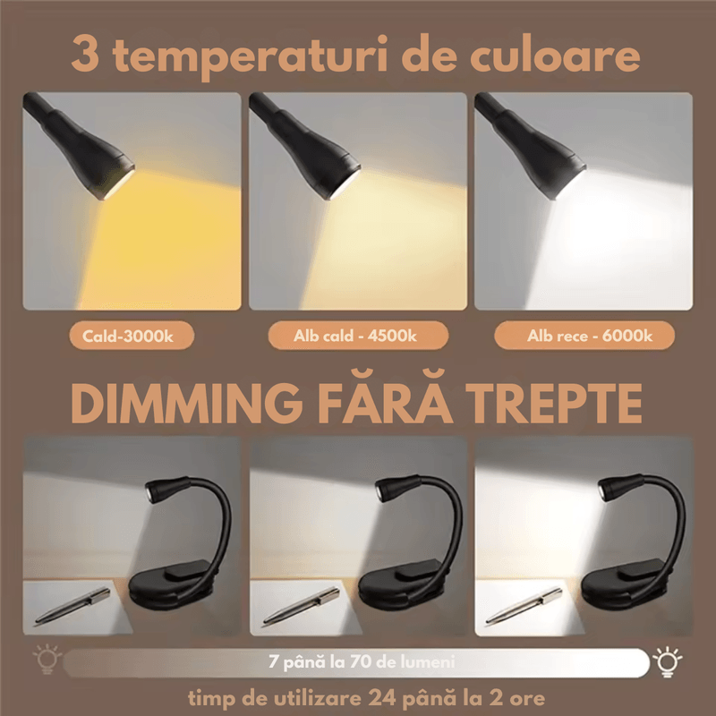 Carti si Birotica - Carti - Accesorii pentru cititori - Lampa LED pentru citit cu clema, Portabila, Reincarcabila USB, 3 Temperaturi de culoare, pozitionare peCarte - Infinity.ro