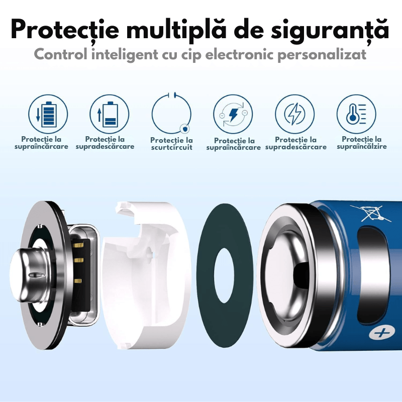 Casa si Gradina - Electrice - Accesorii electrice - Baterii, acumulatori si incarcatoare - Set 4 Acumulatori Reincarcabili AAA Li-Ion 1.5V 900mWh (600mAh Echivalent), Incarcare Directa USB-C, Cablu Inclus - Infinity.ro