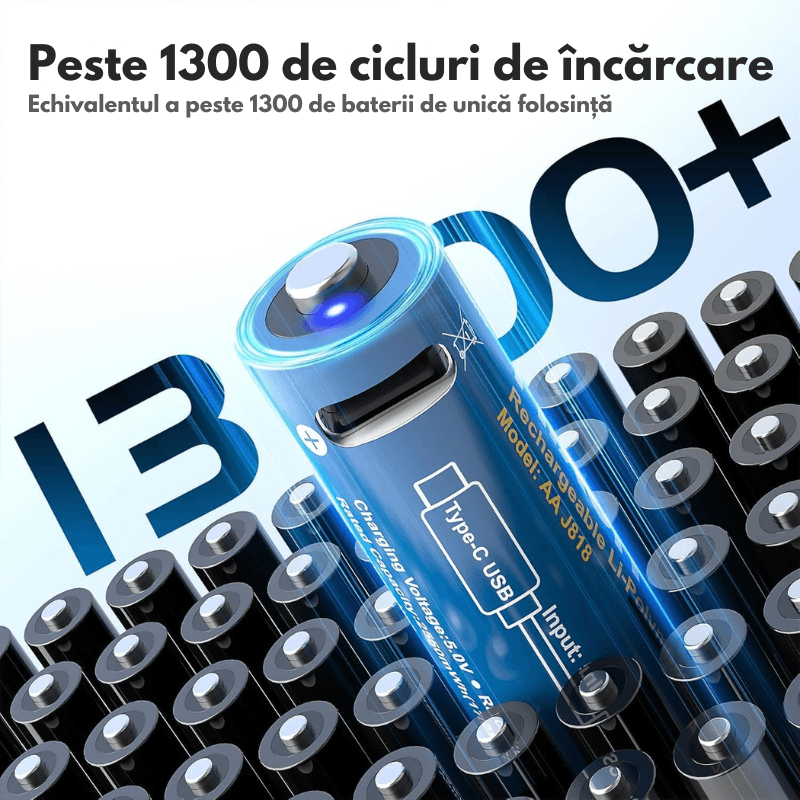 Casa si Gradina - Electrice - Accesorii electrice - Baterii, acumulatori si incarcatoare - Set 4 Acumulatori Reincarcabili AAA Li-Ion 1.5V 900mWh (600mAh Echivalent), Incarcare Directa USB-C, Cablu Inclus - Infinity.ro