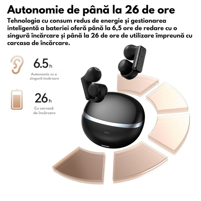 TV, Audio-Video si Foto - Portabile audio - Casti audio - Casti Wireless Bluetooth 6.0, TS28 Open Ear Clip-On, Anulare a zgomotului, Casti Audio, Fara fir, in-ear Wireless - Infinity.ro