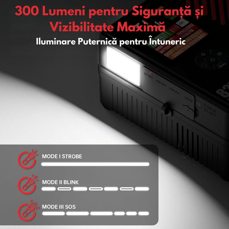 Auto si Moto - Reparatii si depanare - Redresoare - Starter auto Portabil cu Compressor Multifunctional 4in1, Dasbo, 12V, Wireless cu Baterie 20000mAh, Benzina sau Diesel - Infinity.ro