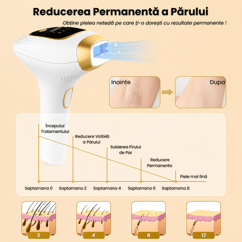 Ingrijire personala si Cosmetice - Aparate si accesorii ingrijire personala - Epilatoare si accesorii - Epilatoare - Epilator IPL, 9 Niveluri, Moduri HR/SC/RA,Capete Magnetice,Tehnologie de Racire,999.999 Impulsuri,Epilare Fara Durere - Infinity.ro