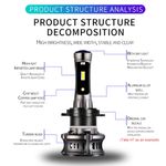 Auto si Moto - Electrice auto - Iluminare si semnalizare - Becuri auto - Kit Becuri led XT7 cu lumina de zi violet HB4 (9006) 2 buc pe set - Infinity.ro