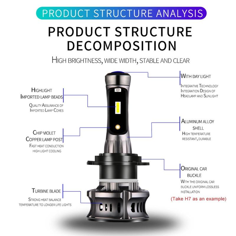 Auto si Moto - Electrice auto - Iluminare si semnalizare - Becuri auto - Kit Becuri led XT7 cu lumina de zi violet HB4 (9006) 2 buc pe set - Infinity.ro