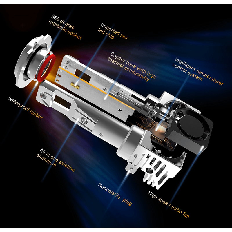 Auto si Moto - Electrice auto - Iluminare si semnalizare - Becuri auto - Set 2 becuri led auto CSP ZES M3 HB3 (9005) - Infinity.ro