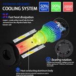 Auto si Moto - Electrice auto - Iluminare si semnalizare - Becuri auto - Kit becuri Led COB F9 Canbus Hir2 9012 6000k 2 buc per set - Infinity.ro