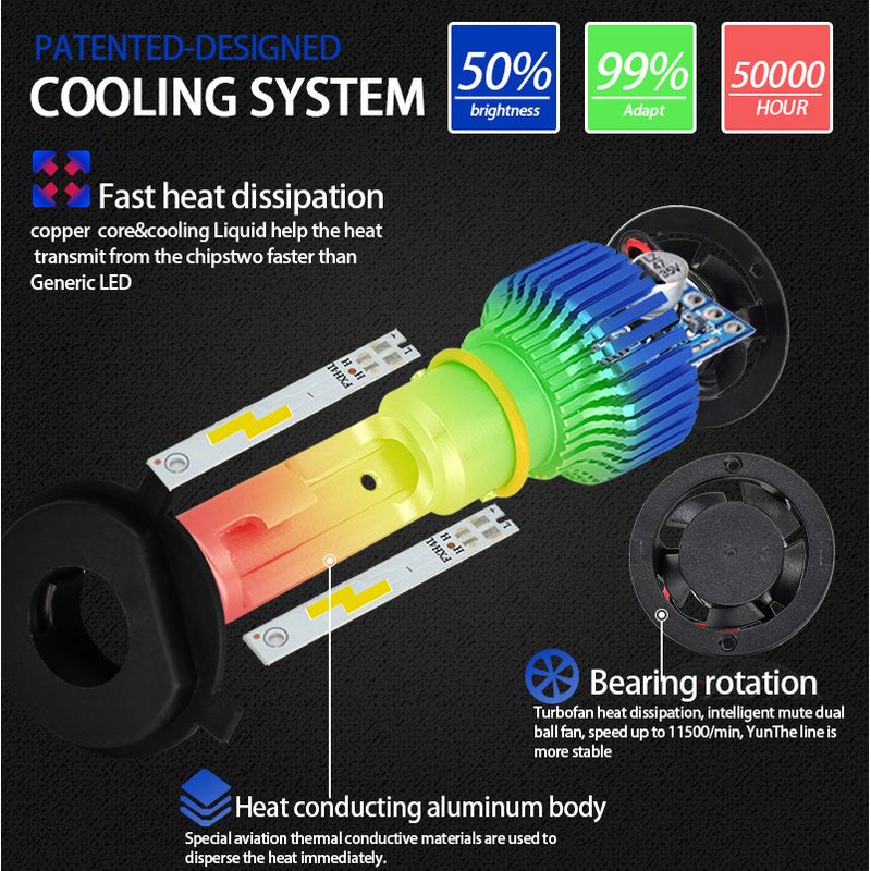 Auto si Moto - Electrice auto - Iluminare si semnalizare - Becuri auto - Kit becuri Led COB F9 Canbus Hir2 9012 6000k 2 buc per set - Infinity.ro