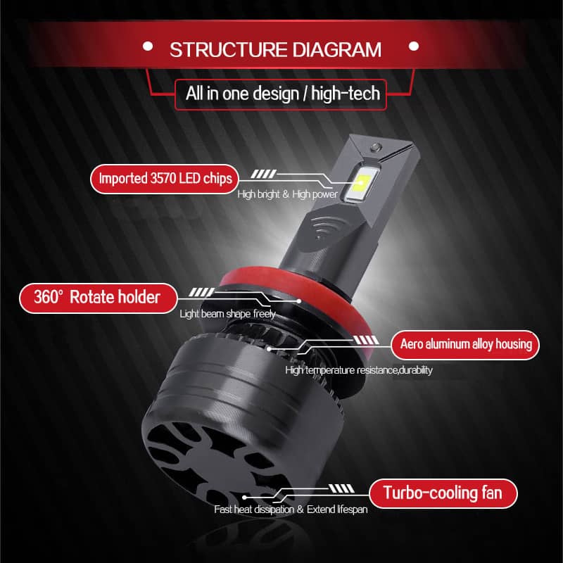 Auto si Moto - Electrice auto - Iluminare si semnalizare - Becuri auto - Set de 2 becuri led auto HB4 ( 9006 ) Canbus 60W - Infinity.ro