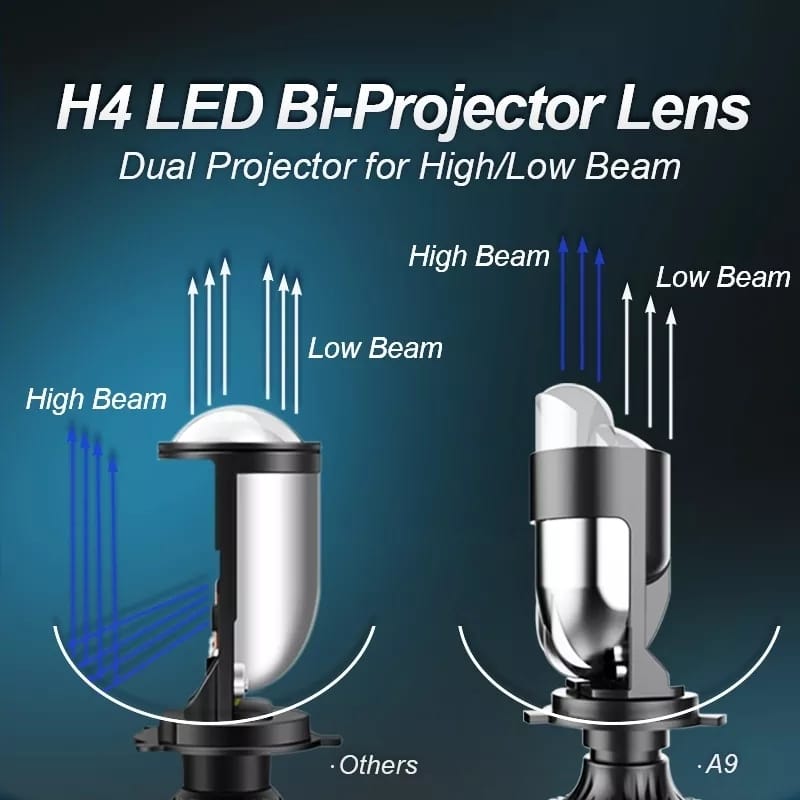 Auto si Moto - Electrice auto - Iluminare si semnalizare - Becuri auto - Set de 2 becuri led Xentech Light H4 Bi-Proiector Lupa mini 6000k 50w - Infinity.ro