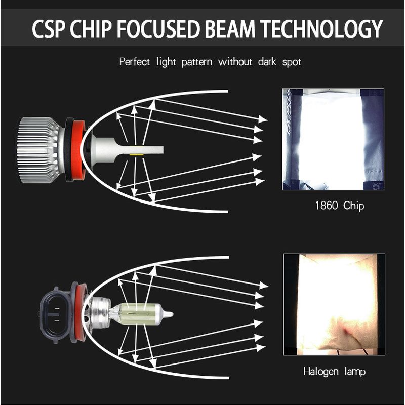 Auto si Moto - Electrice auto - Iluminare si semnalizare - Becuri auto - Set 2 becuri CSP H8/H9/H11 mini - Infinity.ro