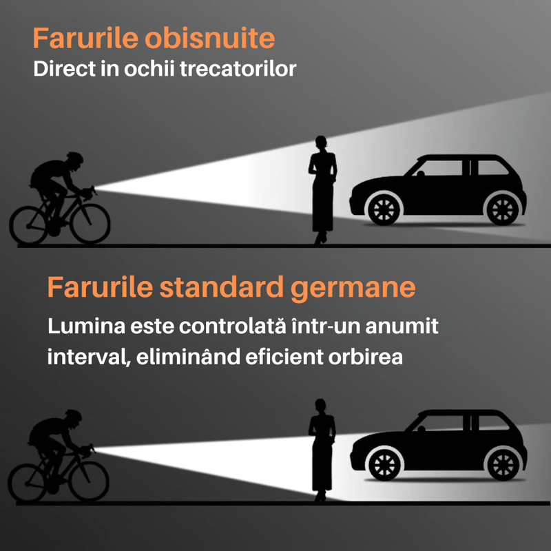 Sport si Outdoor - Ciclism - Accesorii pentru biciclete - Lumini biciclete - Lumina frontala profesionala bicicleta SpectrumPoint®, luminozitate 2600 lumeni, baterie 8000 mAh, incarcare USB, negru - Infinity.ro
