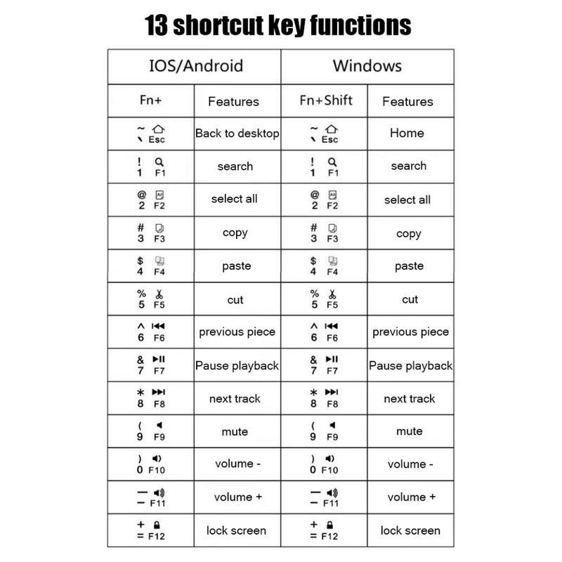 PC, gaming si accesorii - Periferice PC - Tastaturi - Tastatura pliabila SpectrumPoint®, Bluetooth, Touchpad, compatibila cu Windows, Android, iOS, Smart TV, Argintiu - Infinity.ro