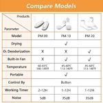 Electronice si Electrocasnice - Masini si uscatoare de rufe - Uscatoare de rufe - Uscator de pantofi multifunctional Arvada MP09 cu functie de deodorizare si programare, 360° incalzire uniforma, alb - Infinity.ro