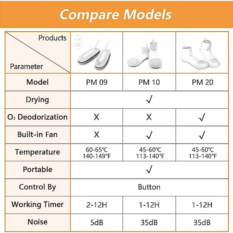 Electronice si Electrocasnice - Masini si uscatoare de rufe - Uscatoare de rufe - Uscator de pantofi multifunctional Arvada MP10 cu functie de deodorizare si programare, 360° incalzire uniforma,alb - Infinity.ro